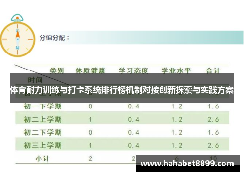 体育耐力训练与打卡系统排行榜机制对接创新探索与实践方案