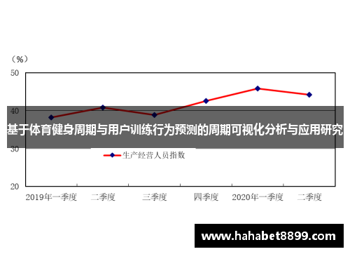基于体育健身周期与用户训练行为预测的周期可视化分析与应用研究