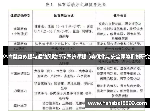 体育健身教程与运动风险提示系统课程节奏优化与安全保障机制研究