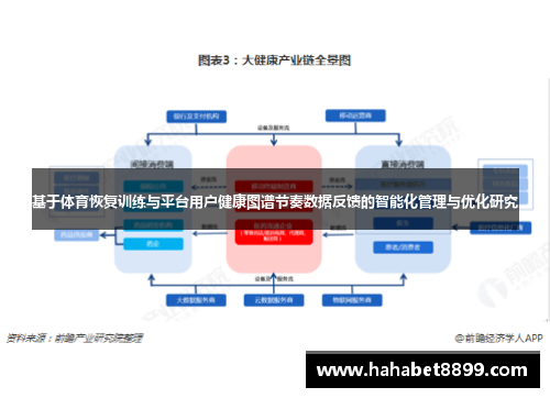 基于体育恢复训练与平台用户健康图谱节奏数据反馈的智能化管理与优化研究